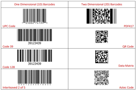 Choosing The Right Barcode Scanning Technology for You.