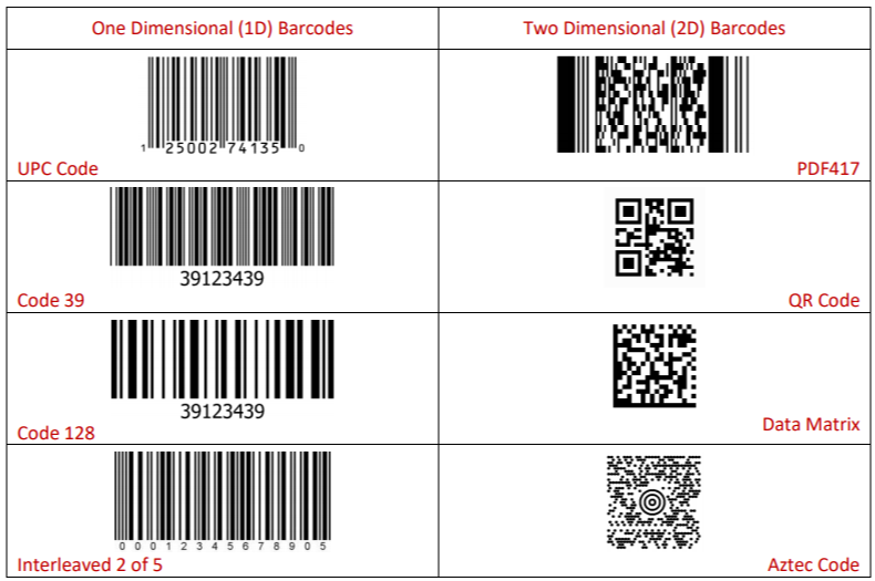 Choosing The Right Barcode Scanning Technology For You 